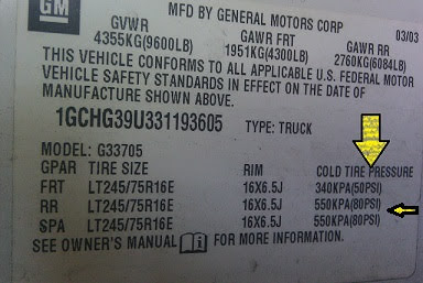 HOW DO I KNOW WHAT MY RECOMMENDED TIRE PRESSURE SHOULD BE? 1 HOW DO I KNOW WHAT MY RECOMMENDED TIRE PRESSURE SHOULD BE?